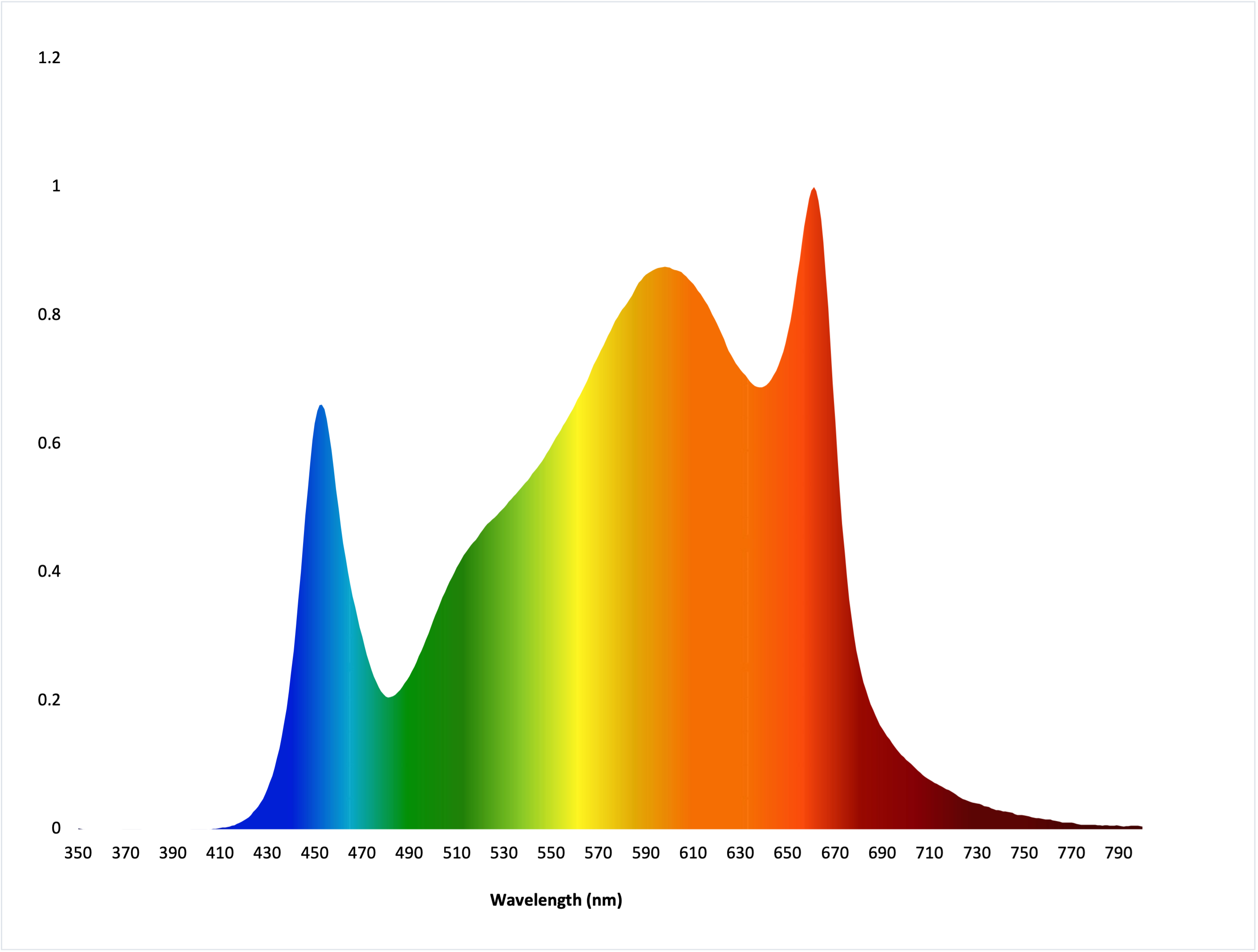 Aelius LITE Spectrum 2024