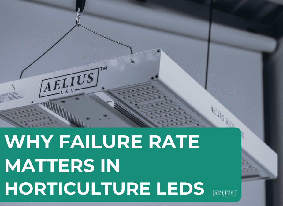 failure rate