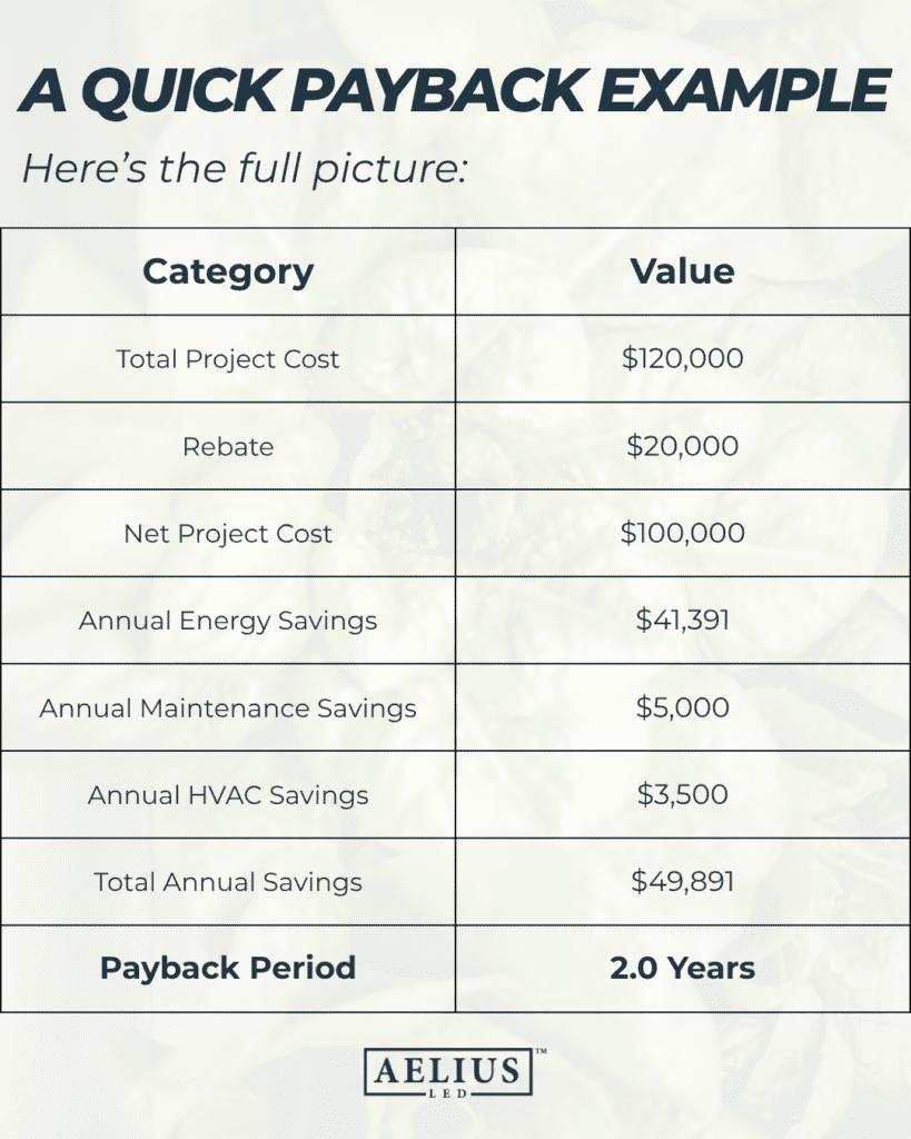 payback period on LED upgrades